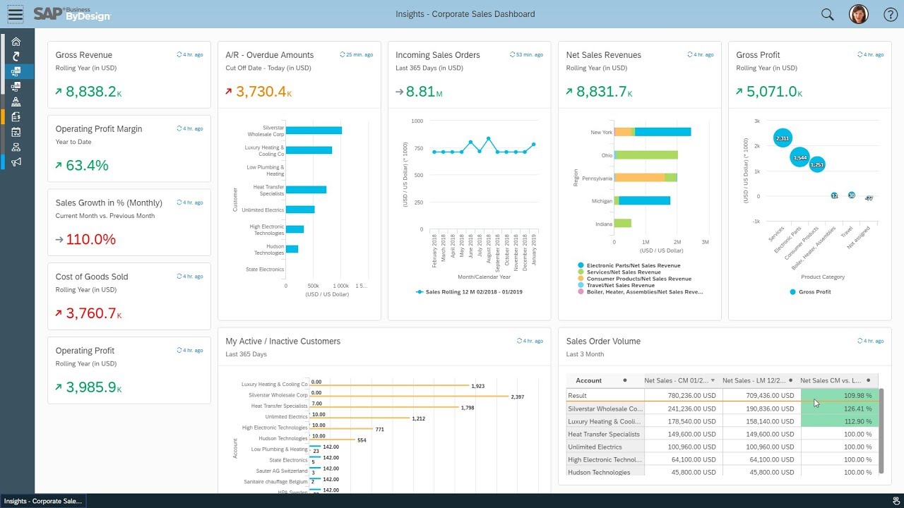 SAP Business ByDesign