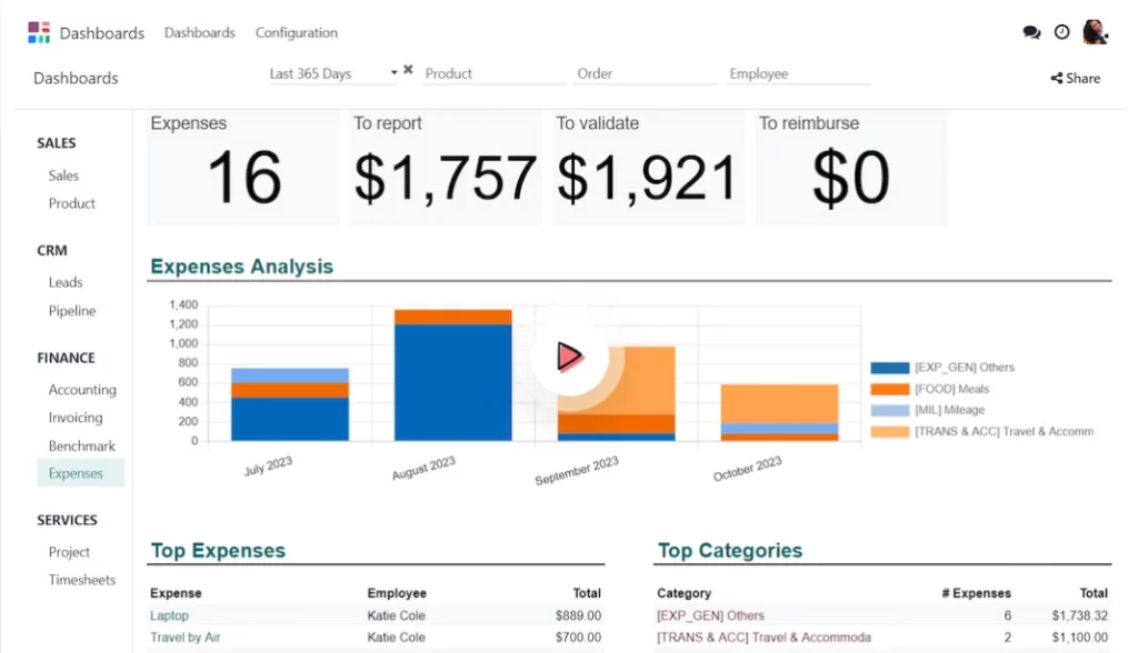 Odoo ERP Implementation Partner in Sri Lanka