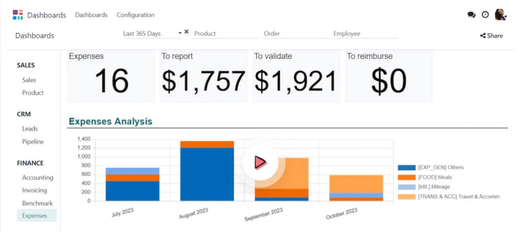 Odoo ERP System Price in Sri Lanka