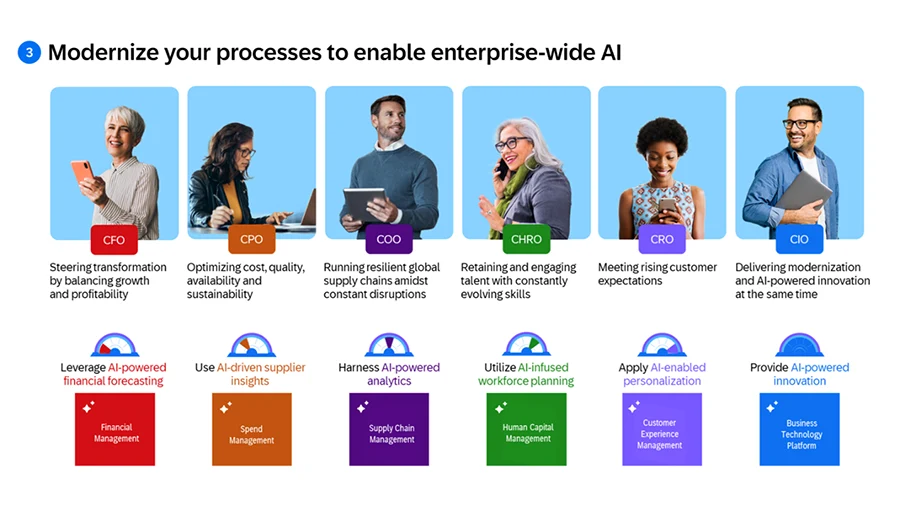 SAP Business Technology Platform