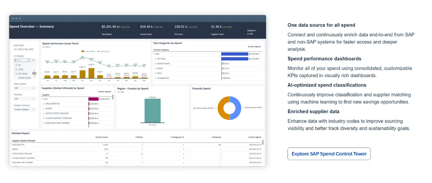 SAP Business Technology Platform