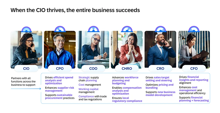 Why Choose SAP Business Suite