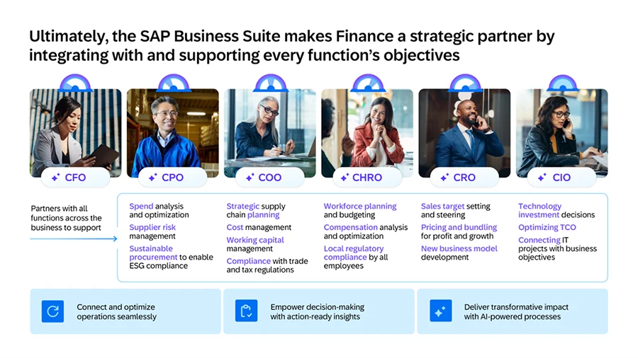 Why Choose SAP Business Suite