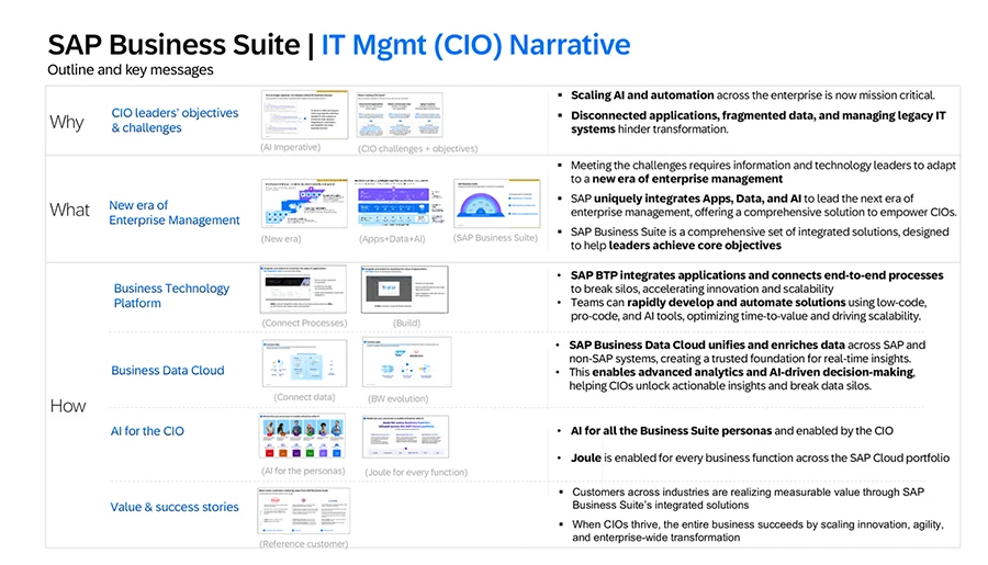 Why Choose SAP Business Suite